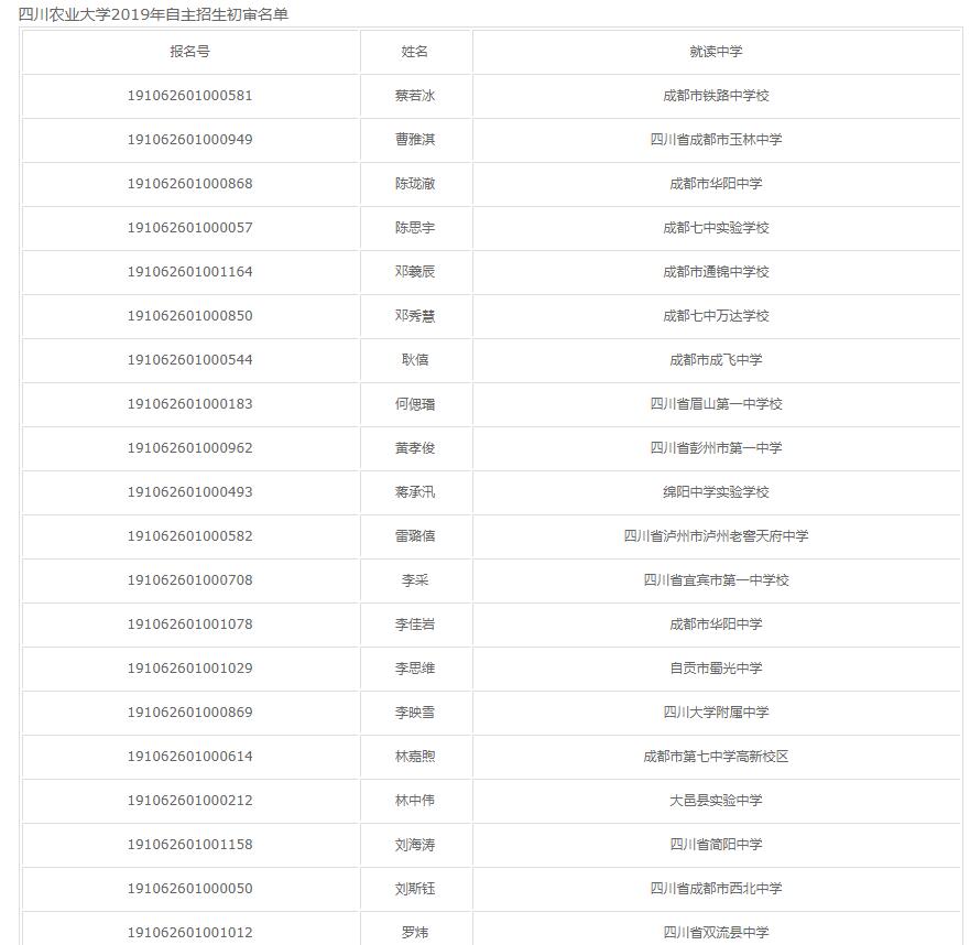 四川农业大学2019自主招生初审名单公示(图1)