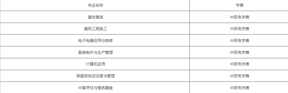 冕宁县职业技术学校学费(图1)