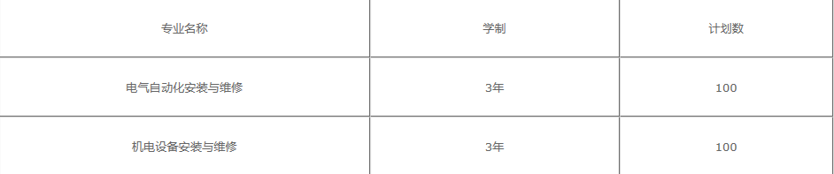 内江川威技工学校2022招生简章(图1)