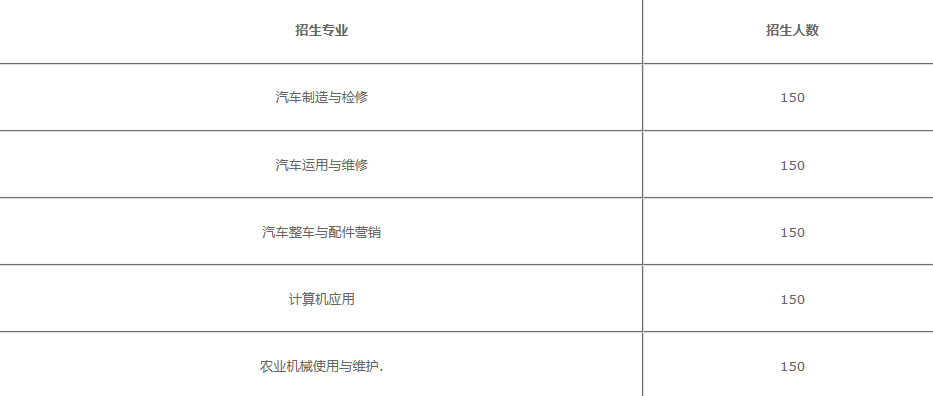 眉山交通技工学校2022招生简章(图1)