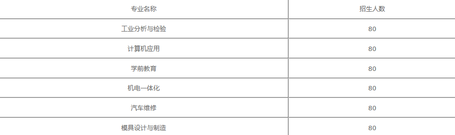 达州高级技工学校2022招生简章(图1)