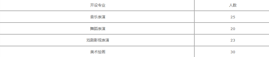 杭州艺术学校2022招生简章(图1)