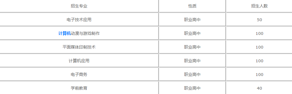 苍南第二职业中专2022招生简章(图1)