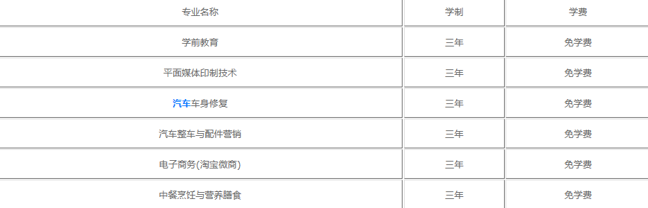 苍南县职业中等专业学校收费情况(图1)