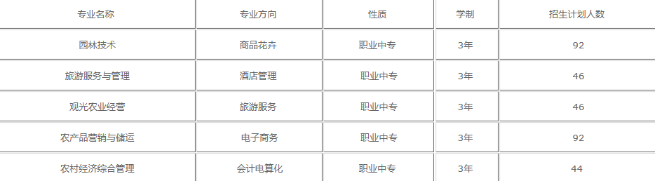 瑞安农业技术学校2022招生简章(图1)