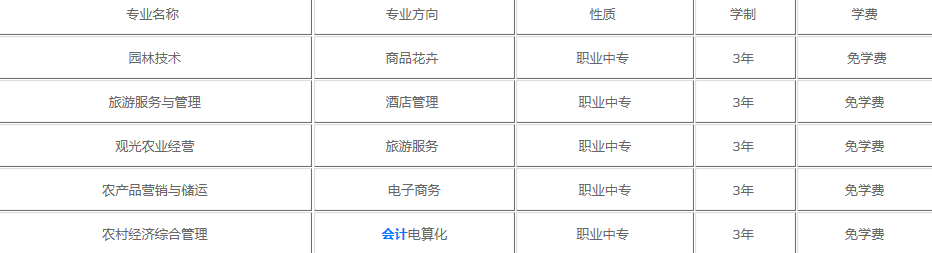 瑞安农业技术学校收费情况(图1)