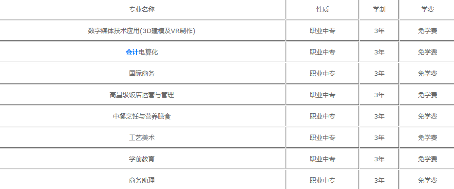 温州华侨职业中等专业学校收费情况(图1)