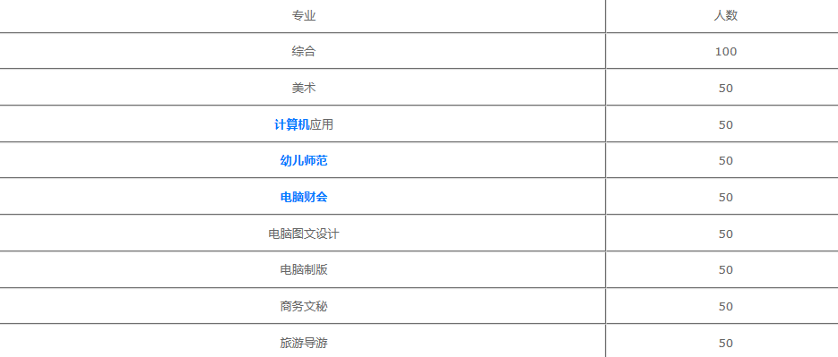 温州新纪元学校2022招生简章(图1)