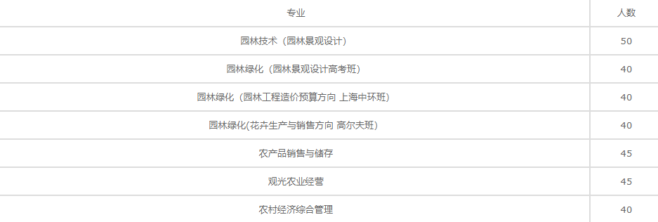 绍兴园艺学校2022招生简章(图1)