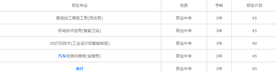 台州椒江区职业中等专业学校2022招生简章(图1)