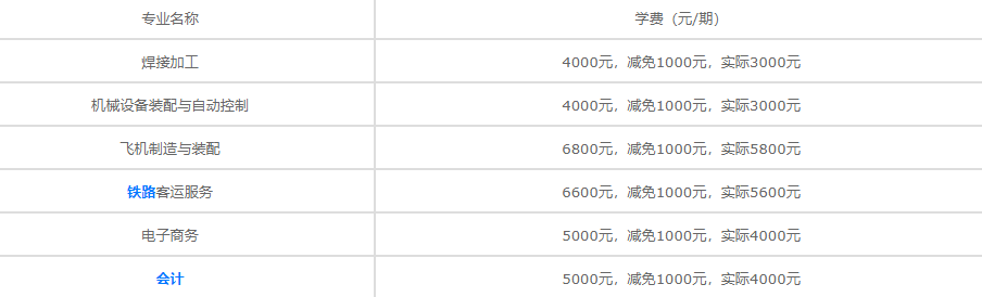 杭州西子机电技术学校收费情况(图1)