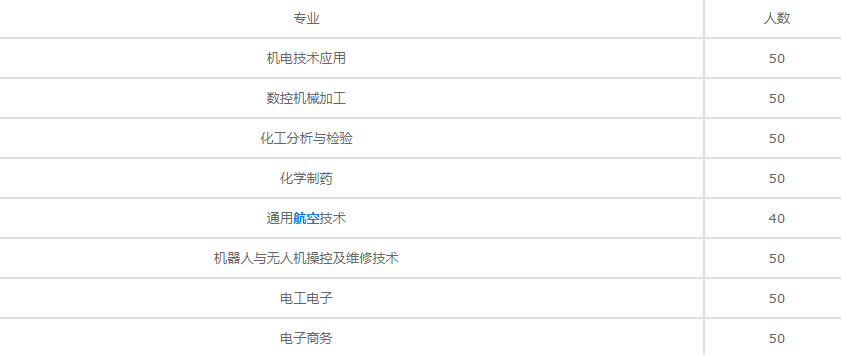 建德工业技术学校2022招生简章(图1)