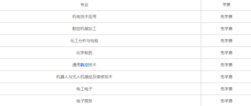 建德工业技术学校收费情况(图1)