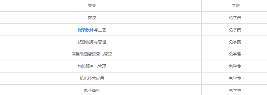 建德新安江职业学校收费情况(图1)