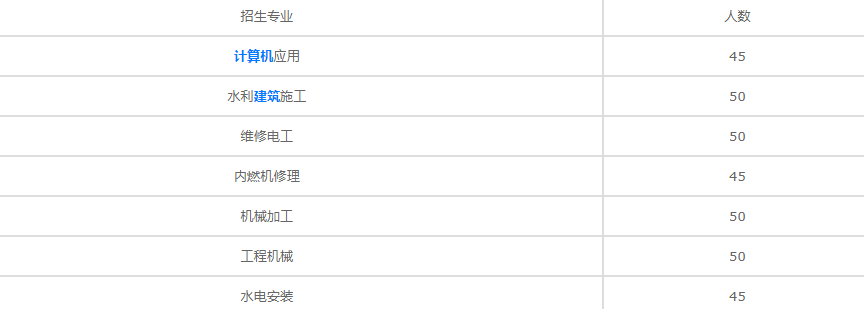 浙江水电技工学校2021招生简章(图1)