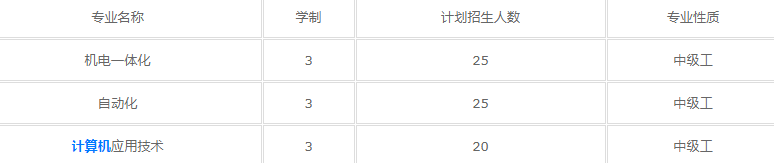 萧山技工学校2021招生简章(图1)