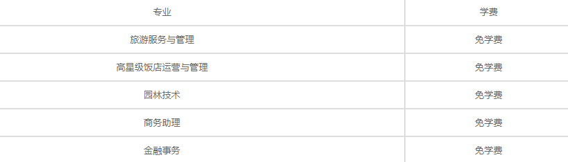 杭州旅游职业学校收费标准(图1)