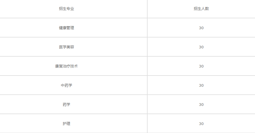 杭州职达健康养生分院2021年招生计划(图1)