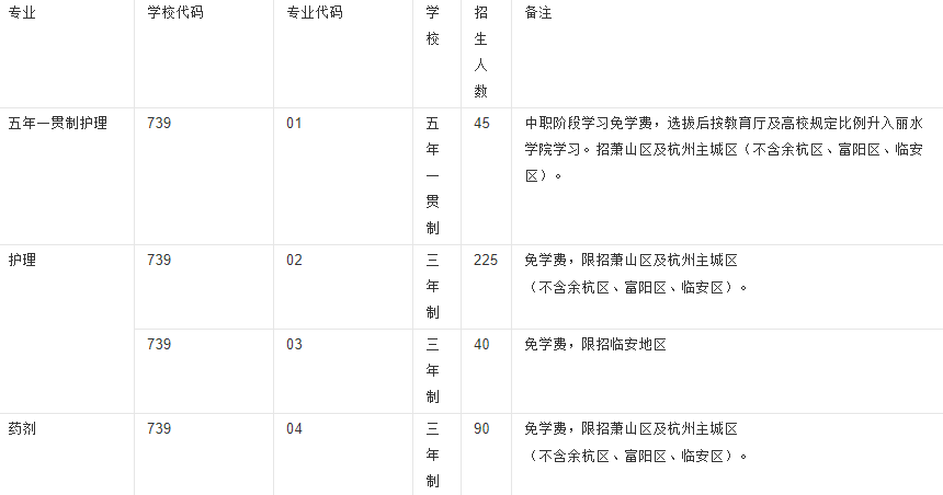 杭州萧山卫生中等专业学校收费标准(图1)