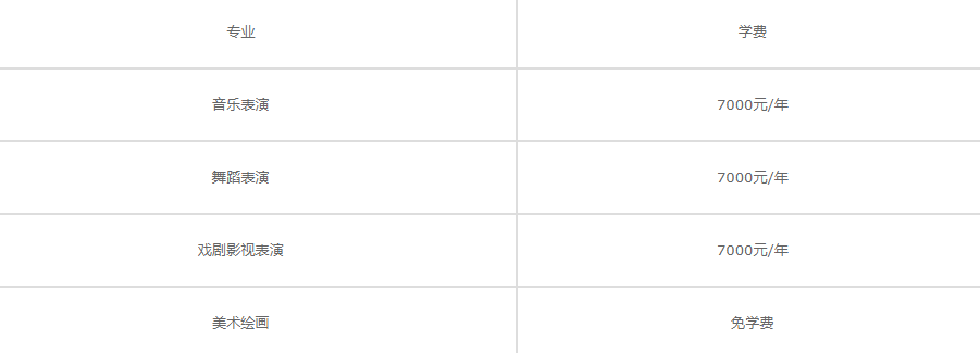 杭州艺术学校收费标准(图1)