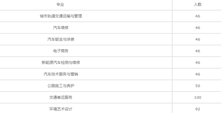 宁波交通技工学校2021年招生计划(图1)