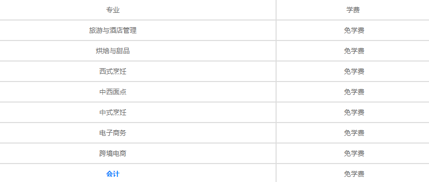 浙江商业技师学院收费标准(图1)