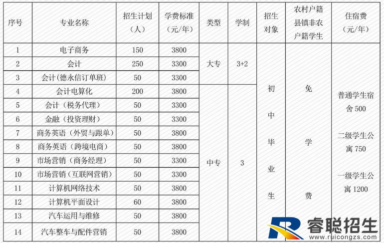 广东省财政职业技术学校学费多少钱及专业收费标准