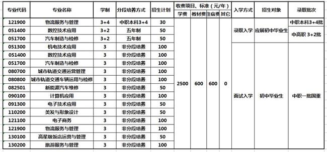 重庆机械电子高级技工学校(图1)