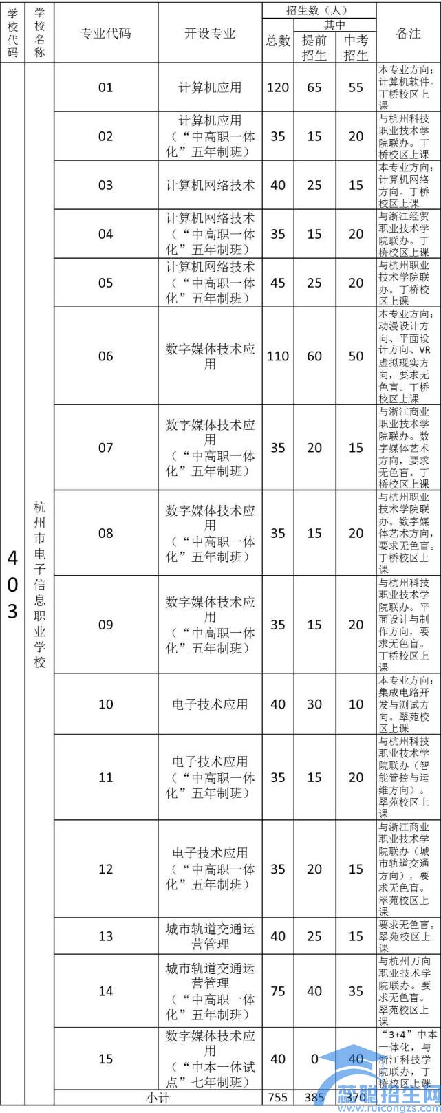 杭州电子信息职业学校(图1)