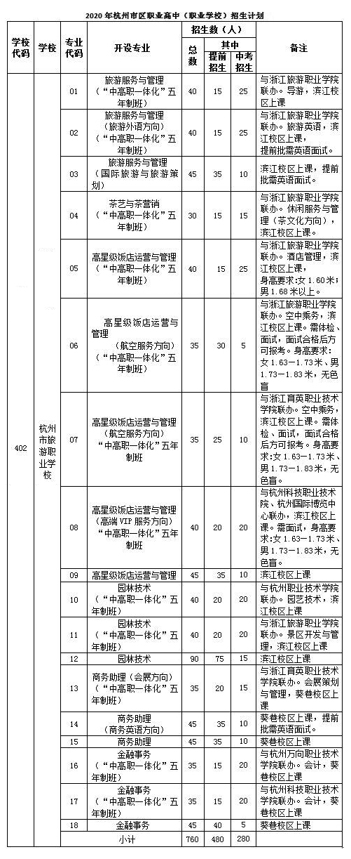杭州旅游职业学校(图1)