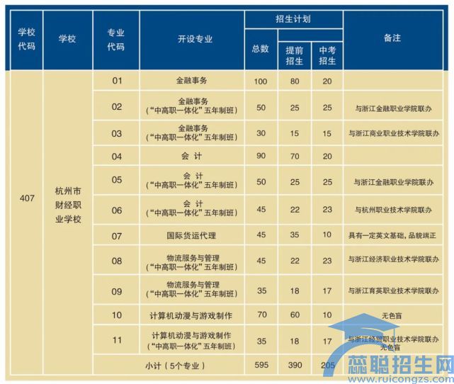 杭州财经职业学校(图1)