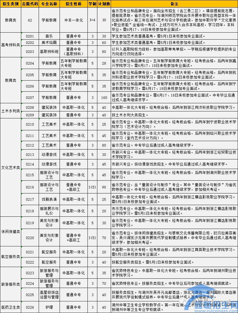 湖州艺术与设计学校(图7)