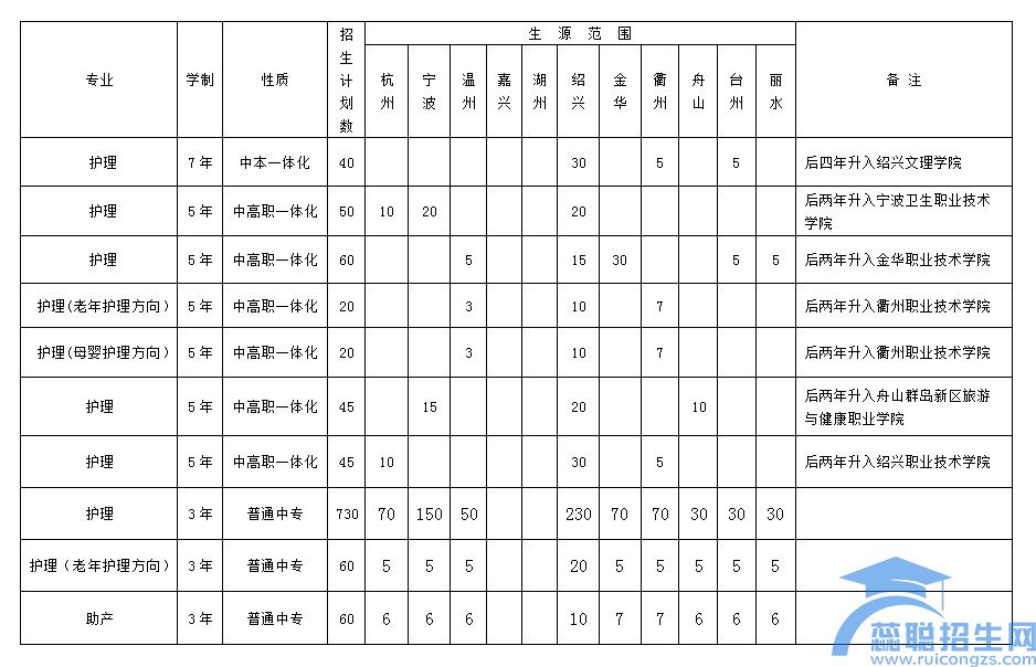 绍兴护士学校(图1)