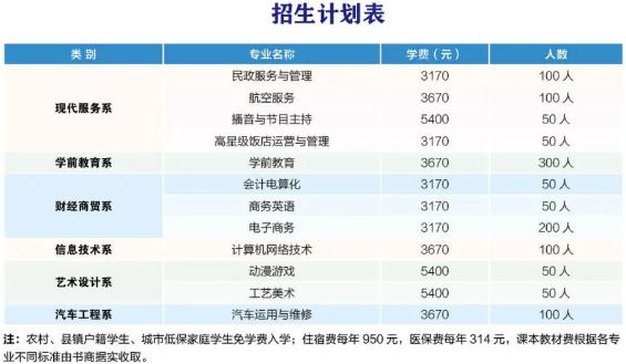 广东民政职业技术学校(图2)
