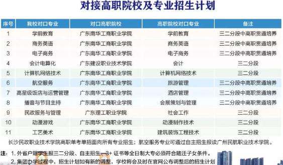 广东民政职业技术学校(图3)