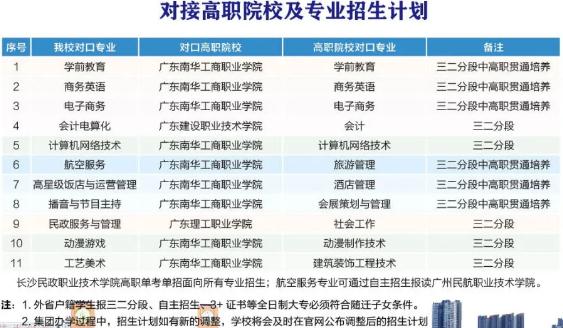 对接高职院校及招生计划