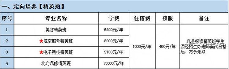 广州通用职业技术学校2019年秋季招生简章