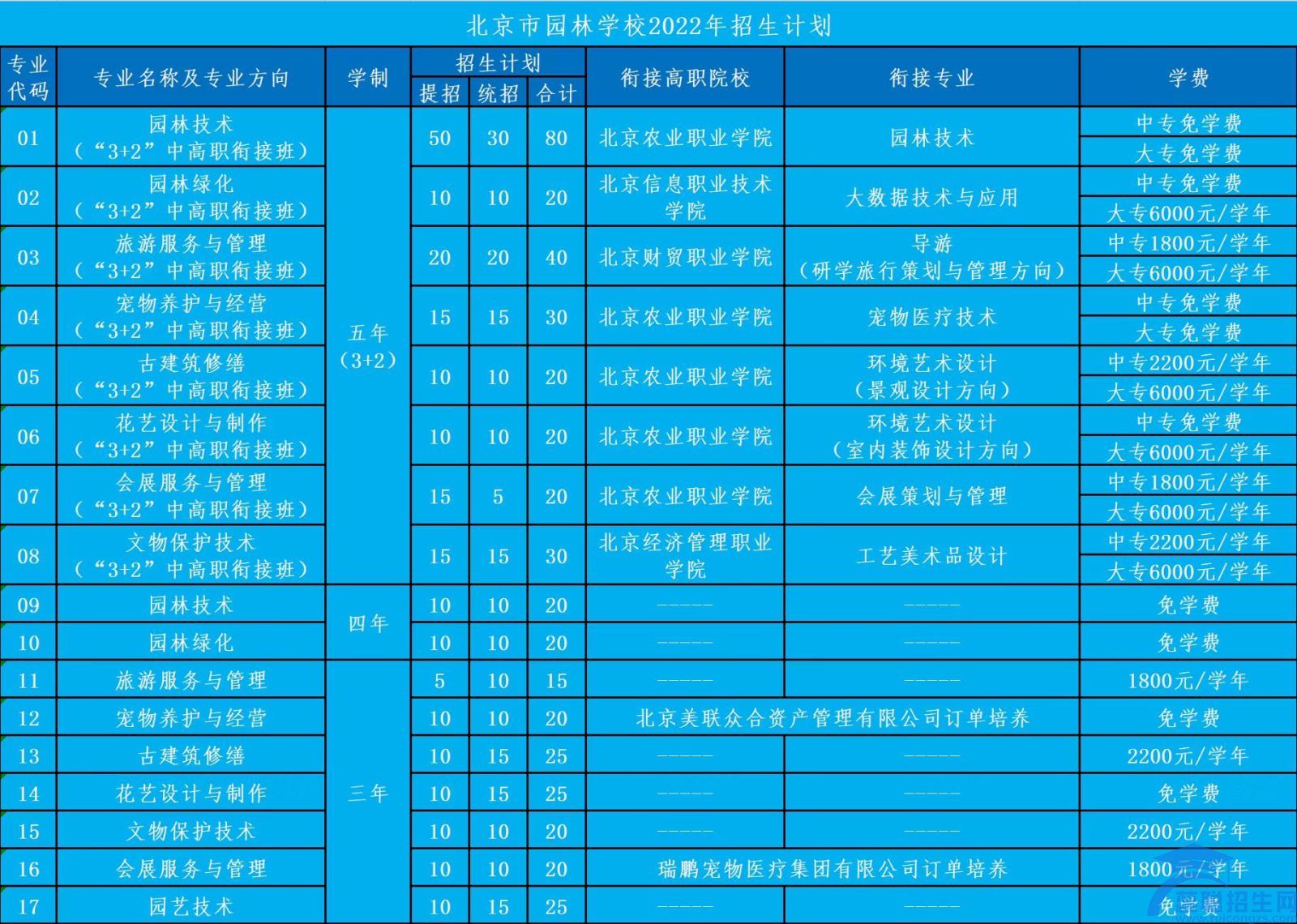 北京园林学校(图1)