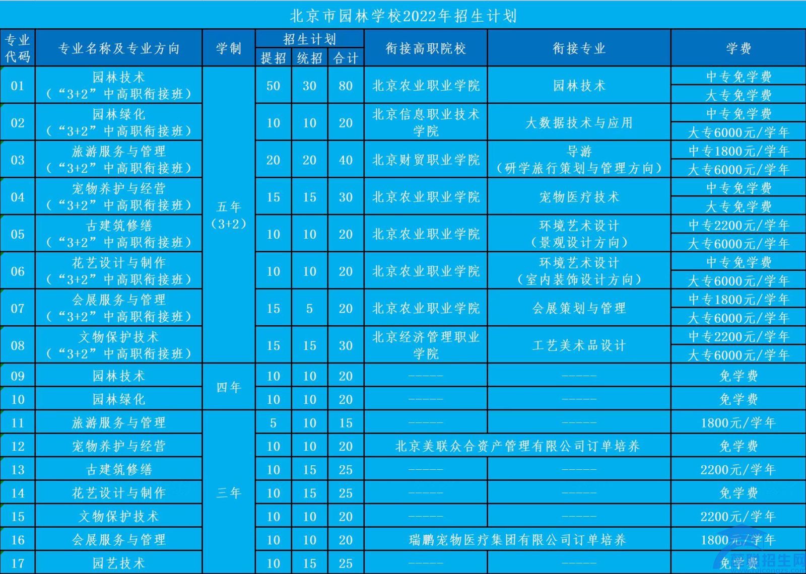 北京园林学校(图1)