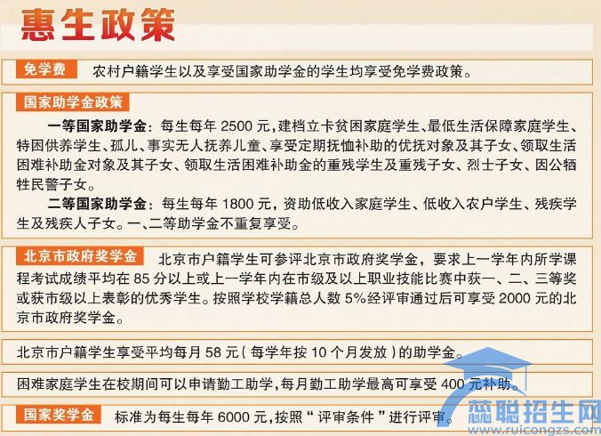 北京供销学校(图2)