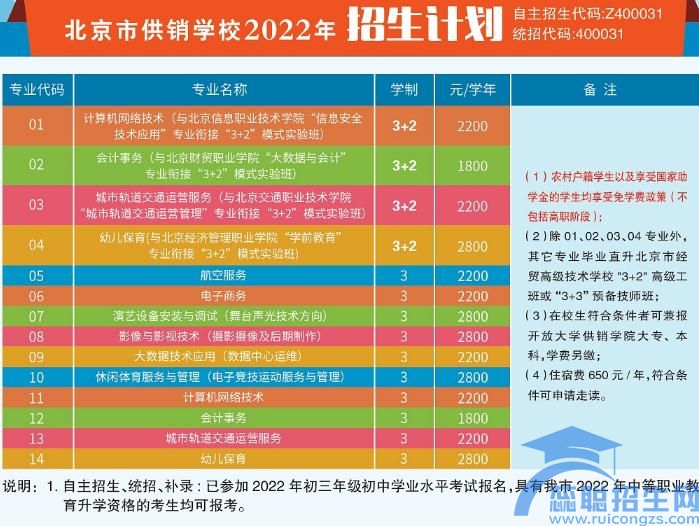 北京供销学校(图1)
