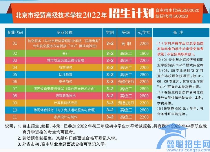 北京供销学校(图1)