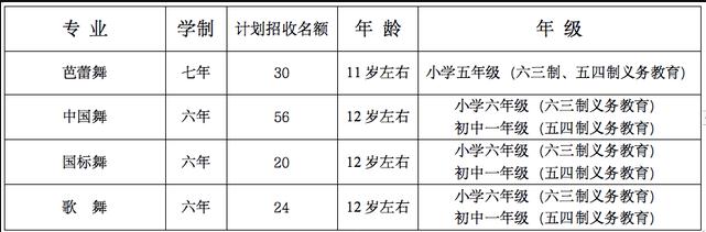 北京舞蹈学院附属中等舞蹈学校(图1)