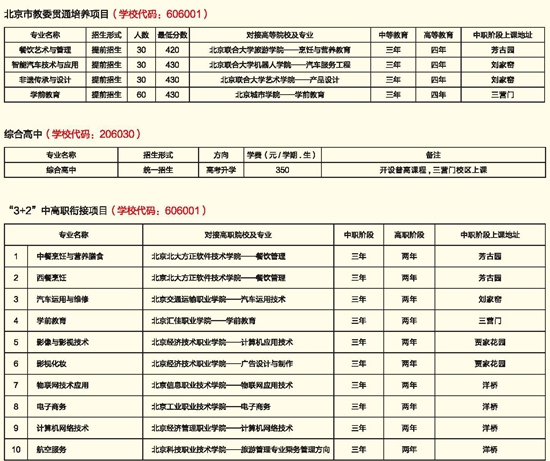 丰台区职业技术学校(图1)