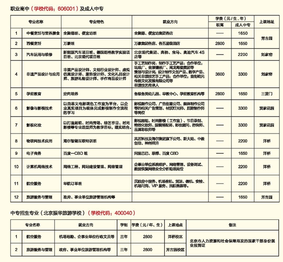 丰台区职业技术学校(图1)