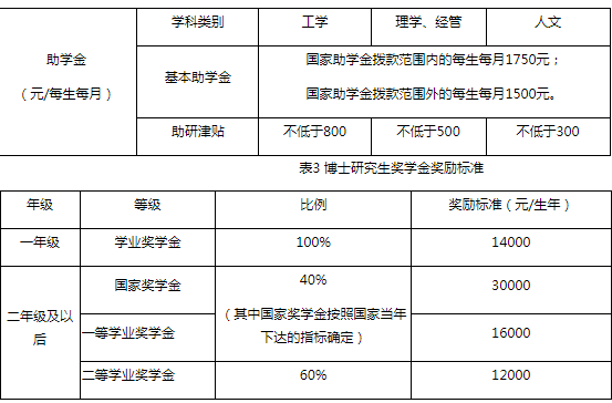 北京交通学校(图1)
