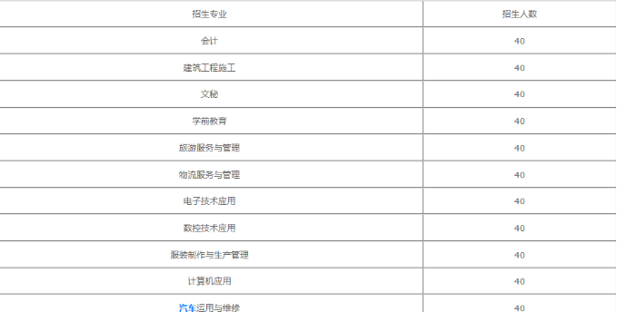 四川宜宾南溪职业技术学校2022招生简章(图1)