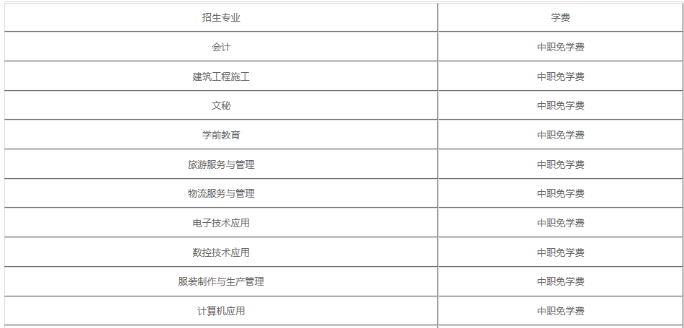 四川宜宾南溪职业技术学校学费(图1)