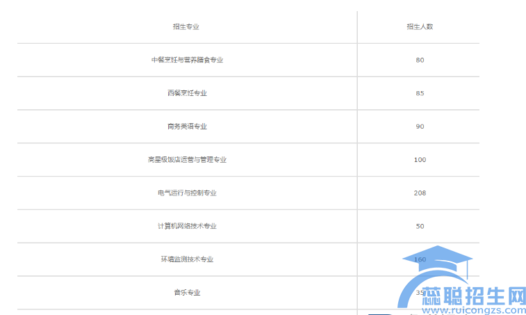 杭州中策职业学校2022招生简章(图1)