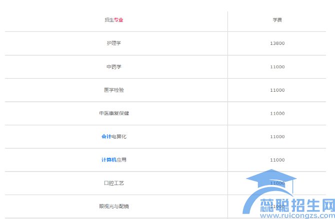 浙江新世纪经贸专修学院收费情况(图1)